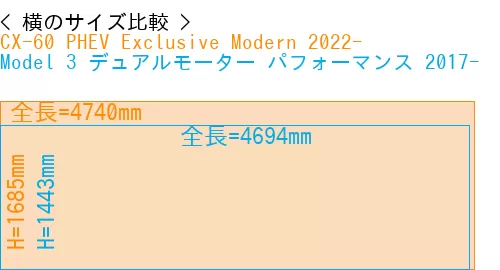 #CX-60 PHEV Exclusive Modern 2022- + Model 3 デュアルモーター パフォーマンス 2017-